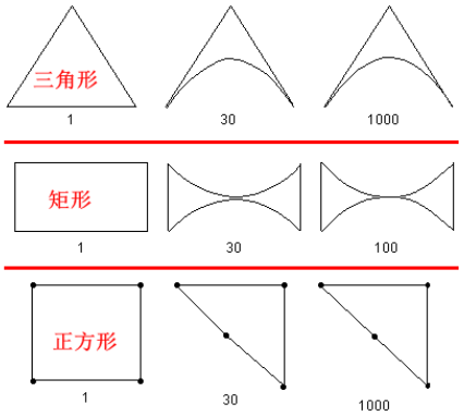 ansys顶部菜单栏不见了